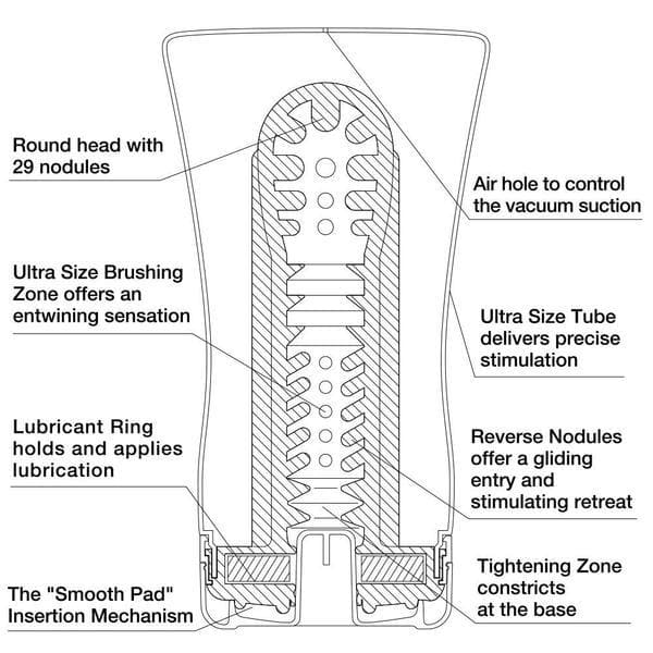 Soft Tube Cup Ultra Size Male Masturbation - Male Pleasure Toys Discover premium men's pleasure toys designed for satisfaction, performance, and uniqu