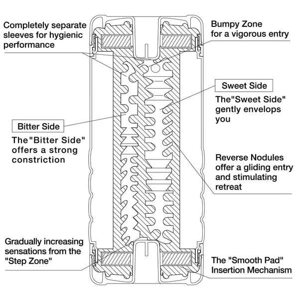 Double Hole Cup Ultra Size Male Masturbator - Male Pleasure Toys Discover premium men's pleasure toys designed for satisfaction, performance, and uniq